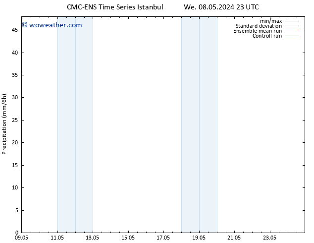 Precipitation CMC TS Sa 11.05.2024 23 UTC
