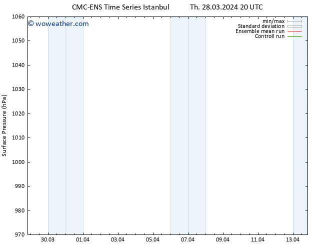 Surface pressure CMC TS Th 04.04.2024 20 UTC