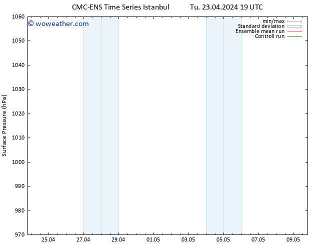 Surface pressure CMC TS Th 25.04.2024 01 UTC
