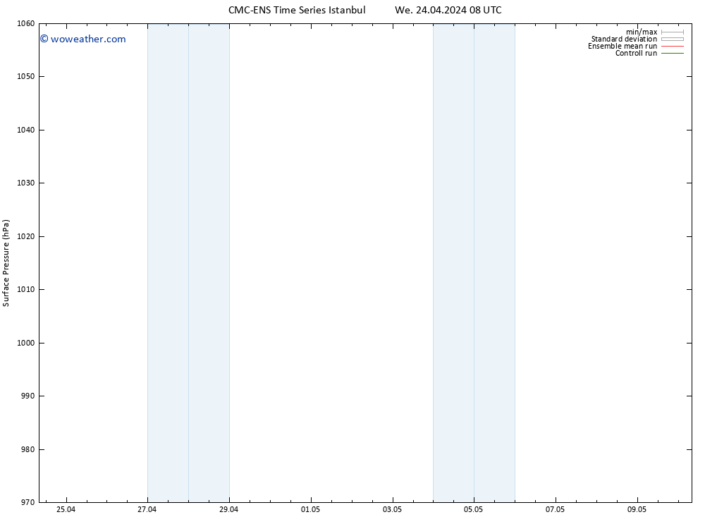 Surface pressure CMC TS We 24.04.2024 14 UTC