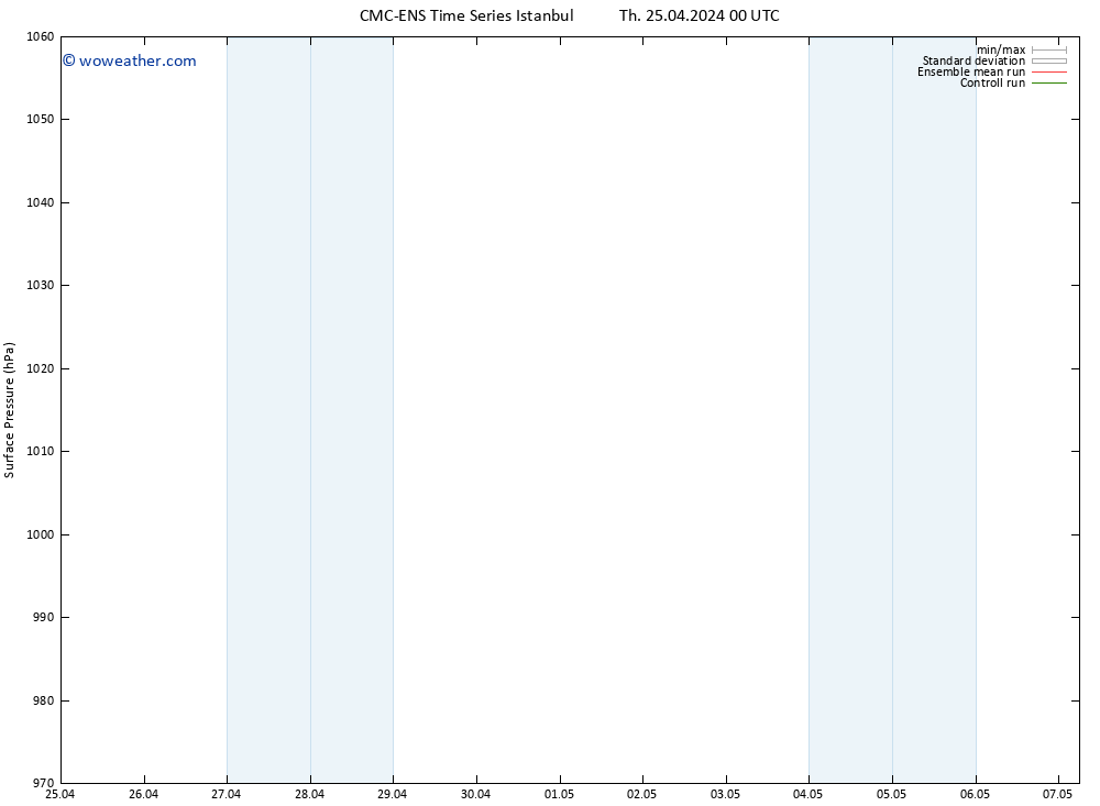 Surface pressure CMC TS Th 25.04.2024 00 UTC