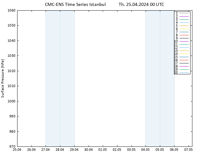 Surface pressure CMC TS Th 25.04.2024 00 UTC