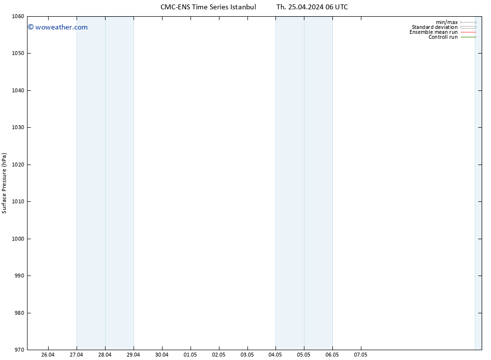 Surface pressure CMC TS Th 25.04.2024 12 UTC