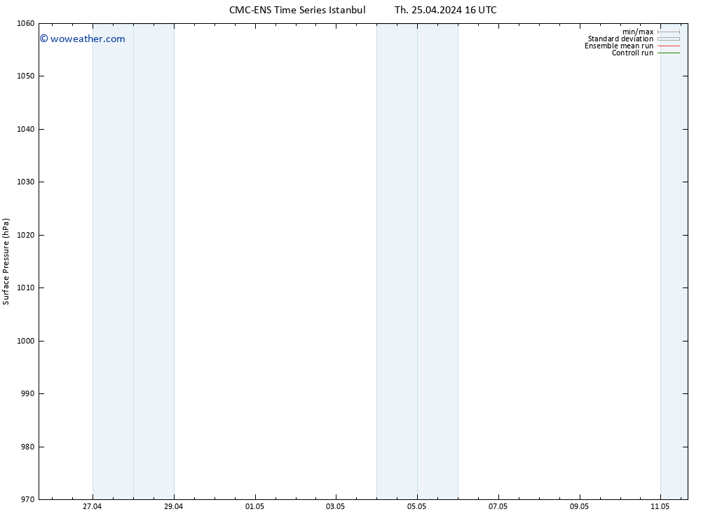 Surface pressure CMC TS Tu 07.05.2024 22 UTC