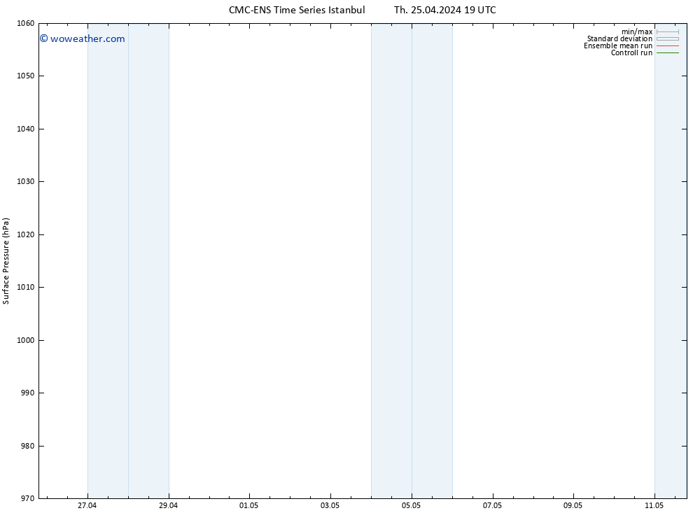 Surface pressure CMC TS Fr 26.04.2024 07 UTC