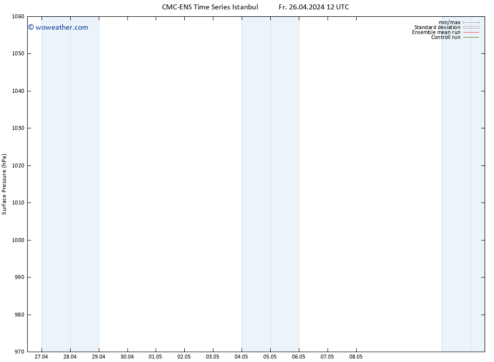 Surface pressure CMC TS Sa 27.04.2024 18 UTC