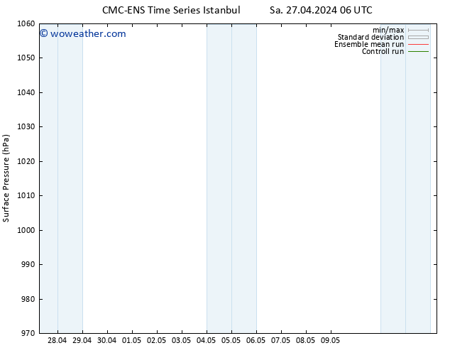 Surface pressure CMC TS Th 02.05.2024 18 UTC