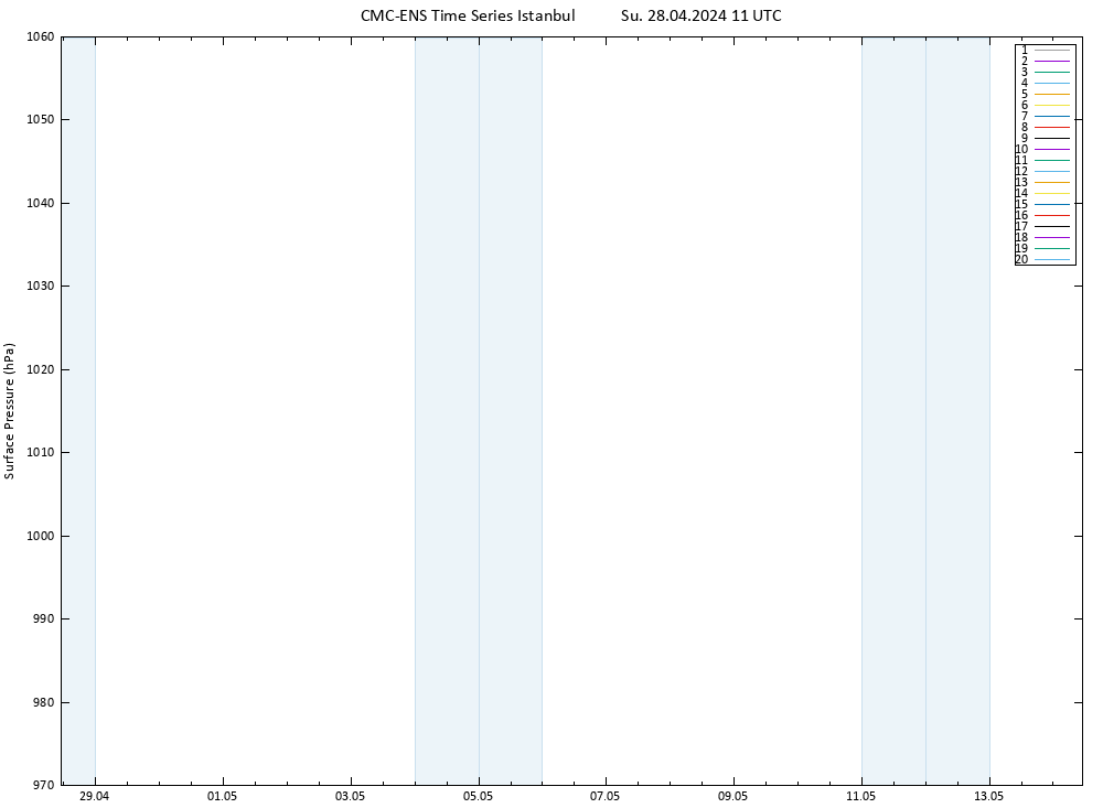 Surface pressure CMC TS Su 28.04.2024 11 UTC