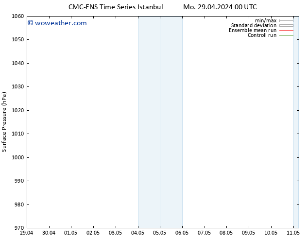 Surface pressure CMC TS Tu 30.04.2024 06 UTC