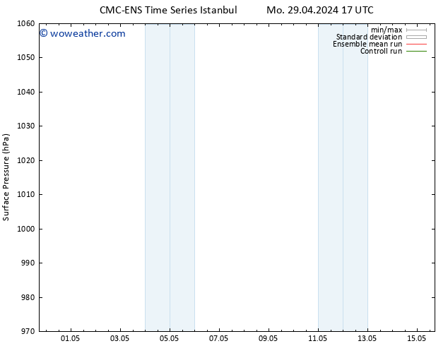 Surface pressure CMC TS Mo 06.05.2024 17 UTC