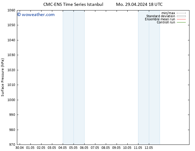 Surface pressure CMC TS Th 02.05.2024 06 UTC