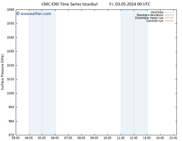 Surface pressure CMC TS Tu 07.05.2024 06 UTC