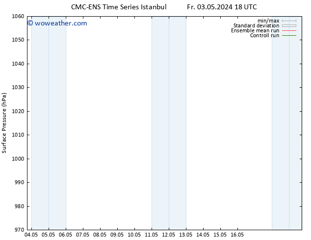 Surface pressure CMC TS Sa 04.05.2024 12 UTC