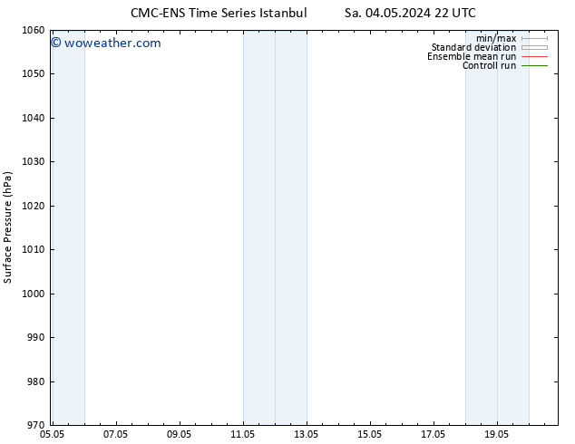 Surface pressure CMC TS Sa 11.05.2024 22 UTC