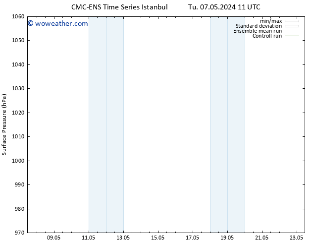 Surface pressure CMC TS Fr 10.05.2024 05 UTC