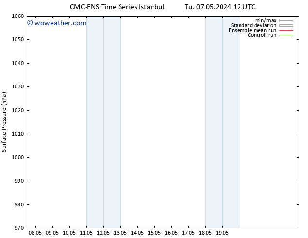 Surface pressure CMC TS Fr 17.05.2024 00 UTC