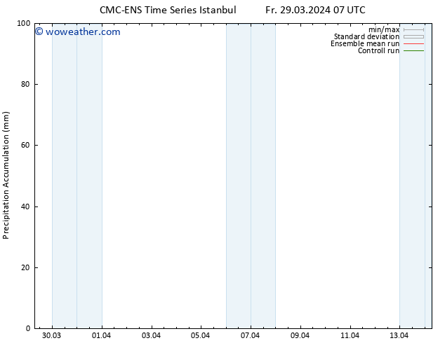 Precipitation accum. CMC TS Sa 30.03.2024 13 UTC