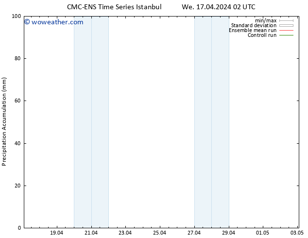 Precipitation accum. CMC TS We 17.04.2024 02 UTC