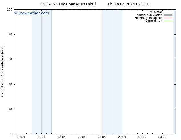 Precipitation accum. CMC TS Th 18.04.2024 13 UTC