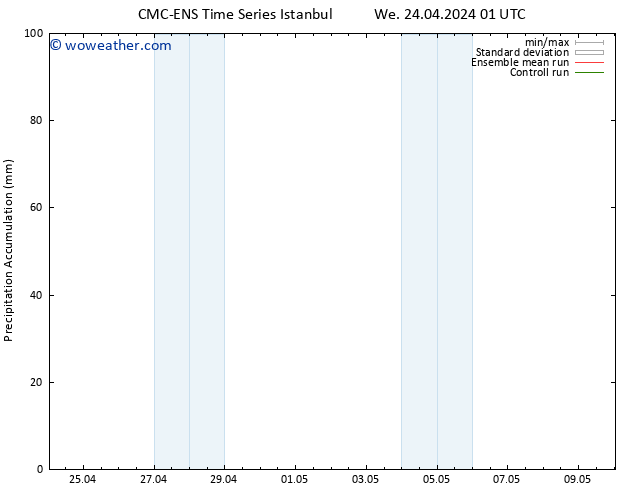 Precipitation accum. CMC TS We 24.04.2024 07 UTC