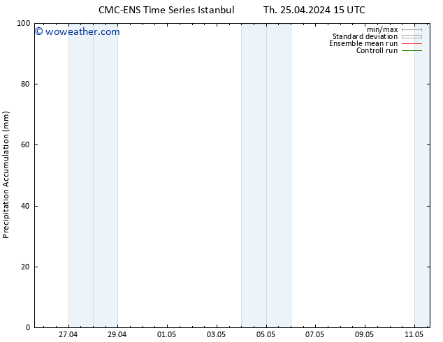 Precipitation accum. CMC TS Th 25.04.2024 21 UTC