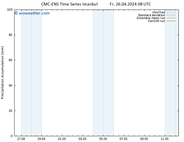 Precipitation accum. CMC TS Sa 27.04.2024 20 UTC