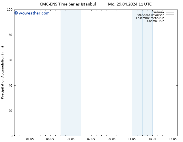 Precipitation accum. CMC TS Mo 29.04.2024 17 UTC