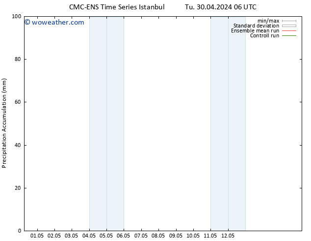 Precipitation accum. CMC TS Tu 30.04.2024 12 UTC