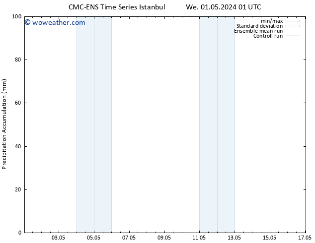 Precipitation accum. CMC TS Th 02.05.2024 19 UTC