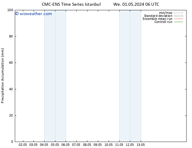 Precipitation accum. CMC TS We 01.05.2024 18 UTC