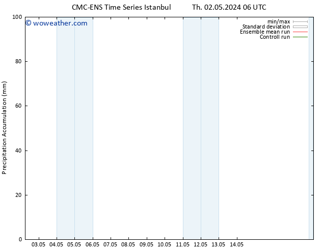 Precipitation accum. CMC TS Th 02.05.2024 12 UTC