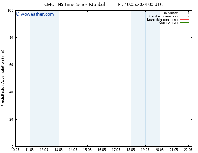 Precipitation accum. CMC TS Fr 10.05.2024 18 UTC