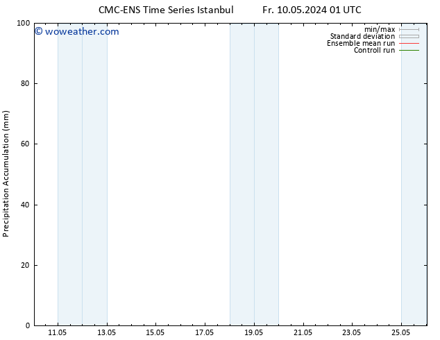 Precipitation accum. CMC TS Tu 14.05.2024 19 UTC