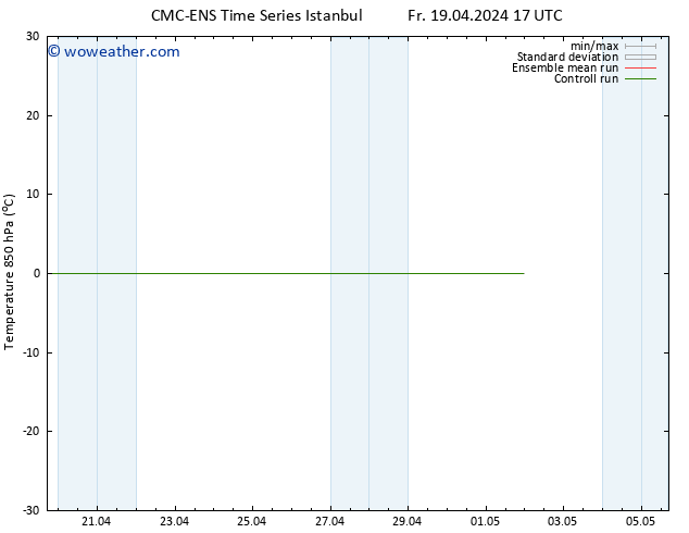 Temp. 850 hPa CMC TS Fr 19.04.2024 23 UTC
