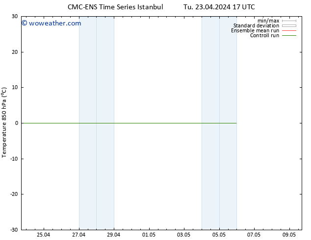 Temp. 850 hPa CMC TS Fr 03.05.2024 17 UTC