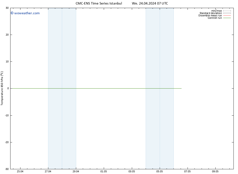 Temp. 850 hPa CMC TS We 01.05.2024 19 UTC