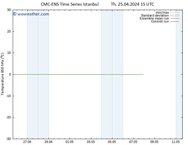 Temp. 850 hPa CMC TS We 01.05.2024 15 UTC