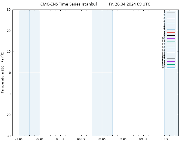 Temp. 850 hPa CMC TS Fr 26.04.2024 09 UTC