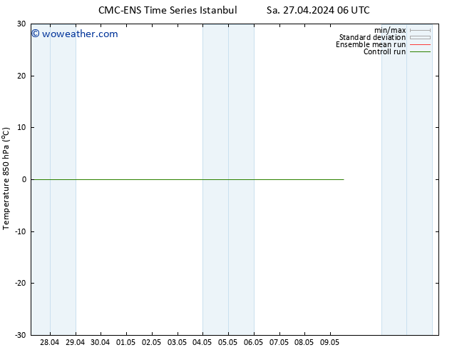 Temp. 850 hPa CMC TS Fr 03.05.2024 00 UTC