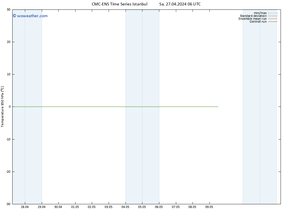 Temp. 850 hPa CMC TS Sa 27.04.2024 12 UTC