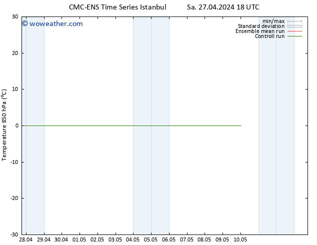 Temp. 850 hPa CMC TS Mo 29.04.2024 06 UTC