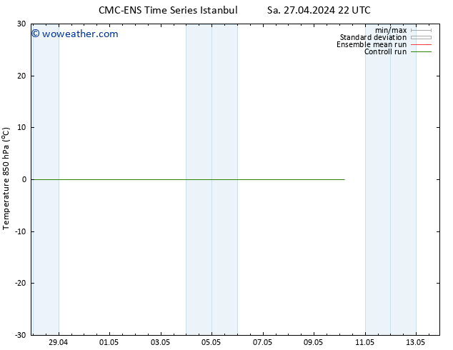Temp. 850 hPa CMC TS Mo 29.04.2024 22 UTC