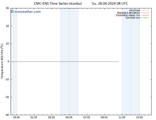 Temp. 850 hPa CMC TS Fr 10.05.2024 14 UTC