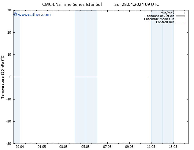 Temp. 850 hPa CMC TS We 01.05.2024 21 UTC