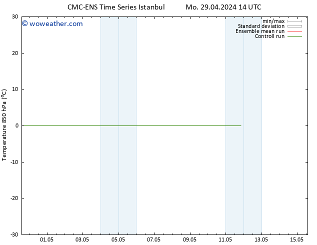 Temp. 850 hPa CMC TS Th 09.05.2024 14 UTC