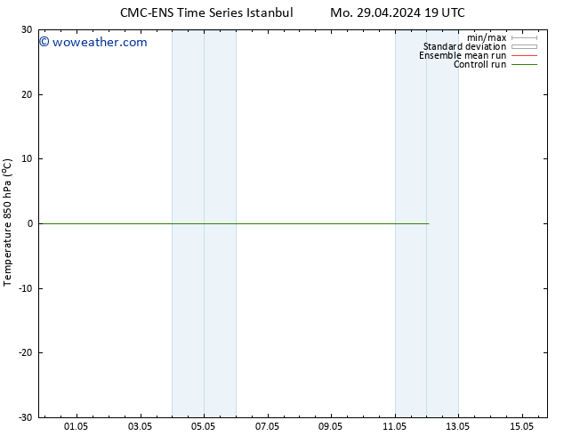 Temp. 850 hPa CMC TS Su 12.05.2024 01 UTC