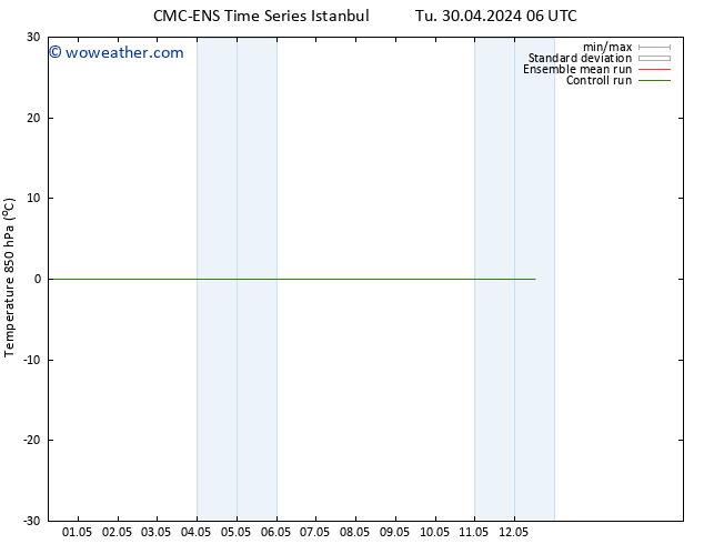 Temp. 850 hPa CMC TS We 08.05.2024 18 UTC