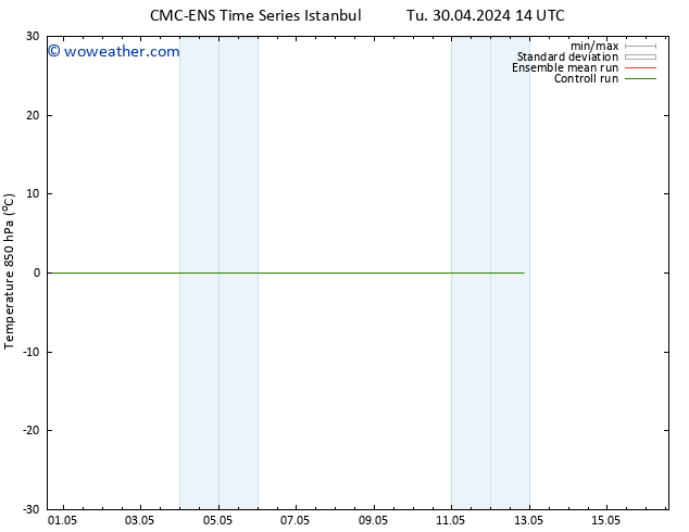 Temp. 850 hPa CMC TS Su 12.05.2024 20 UTC