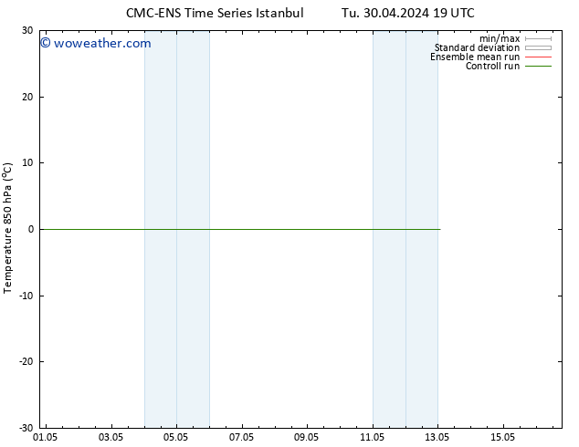 Temp. 850 hPa CMC TS Tu 30.04.2024 19 UTC