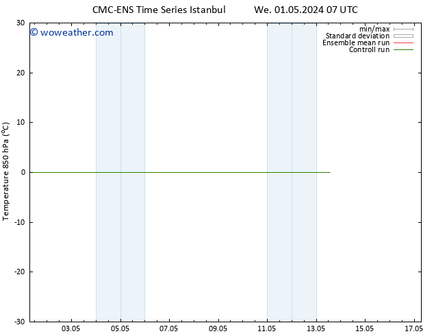 Temp. 850 hPa CMC TS Fr 10.05.2024 07 UTC